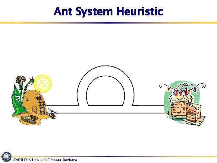 Ant System Heuristic 