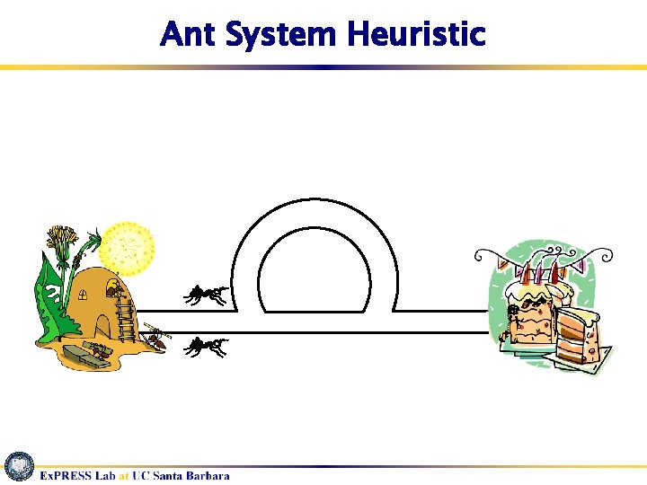 Ant System Heuristic 