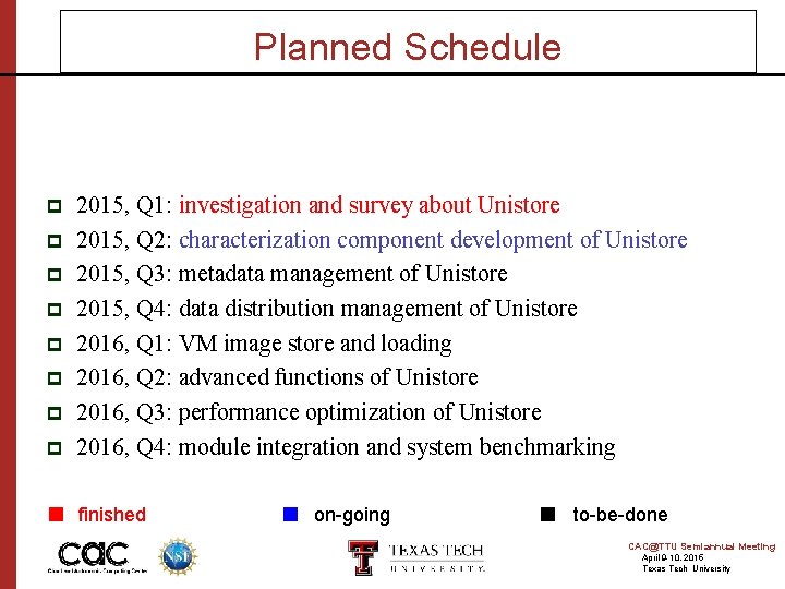 Planned Schedule p p p p 2015, Q 1: investigation and survey about Unistore