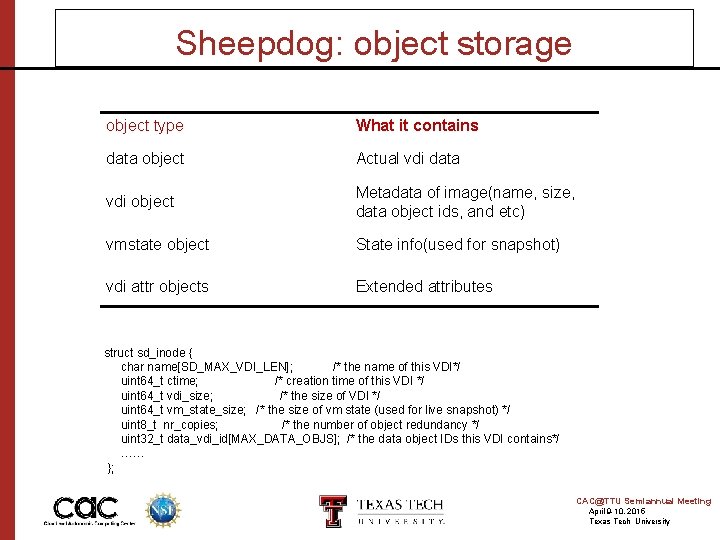 Sheepdog: object storage object type What it contains data object Actual vdi data vdi