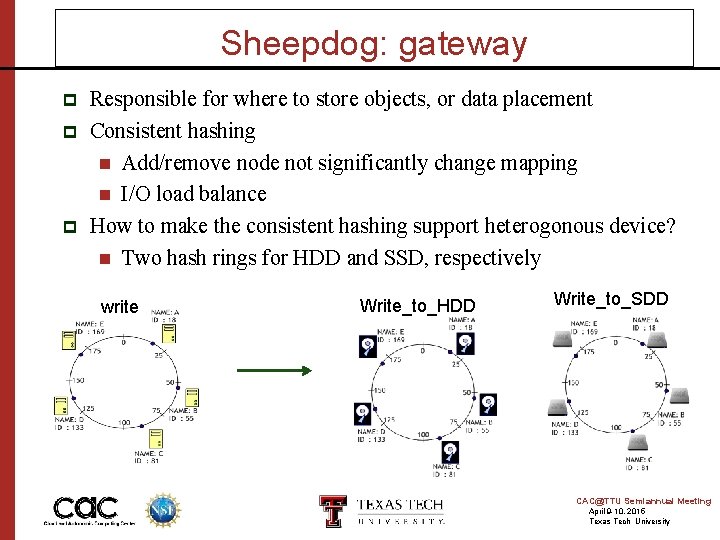 Sheepdog: gateway p p p Responsible for where to store objects, or data placement