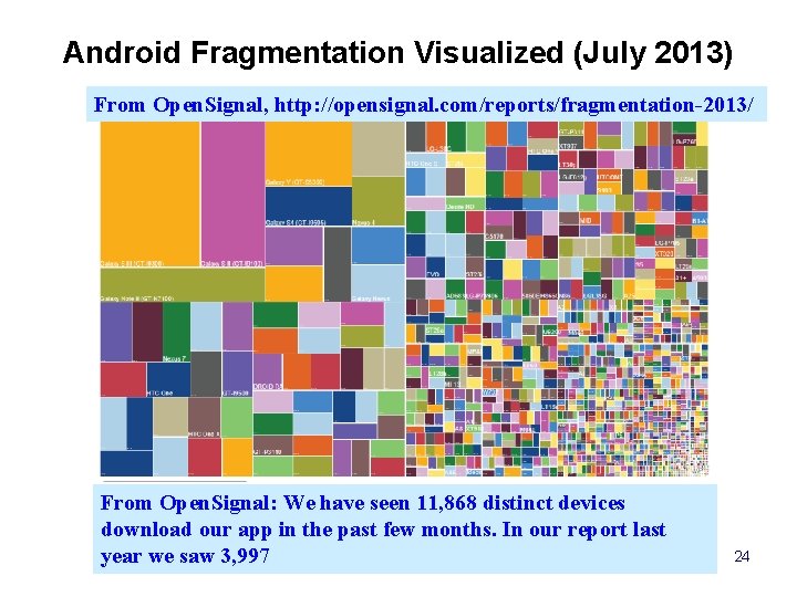 Android Fragmentation Visualized (July 2013) From Open. Signal, http: //opensignal. com/reports/fragmentation-2013/ From Open. Signal: