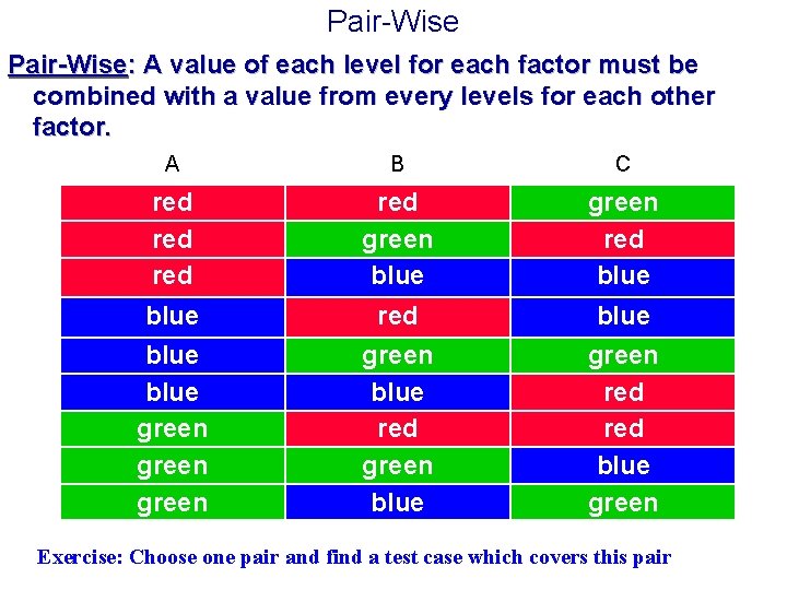Pair-Wise: A value of each level for each factor must be combined with a