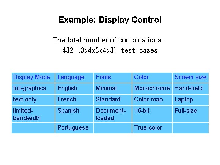 Example: Display Control The total number of combinations – 432 (3 x 4 x