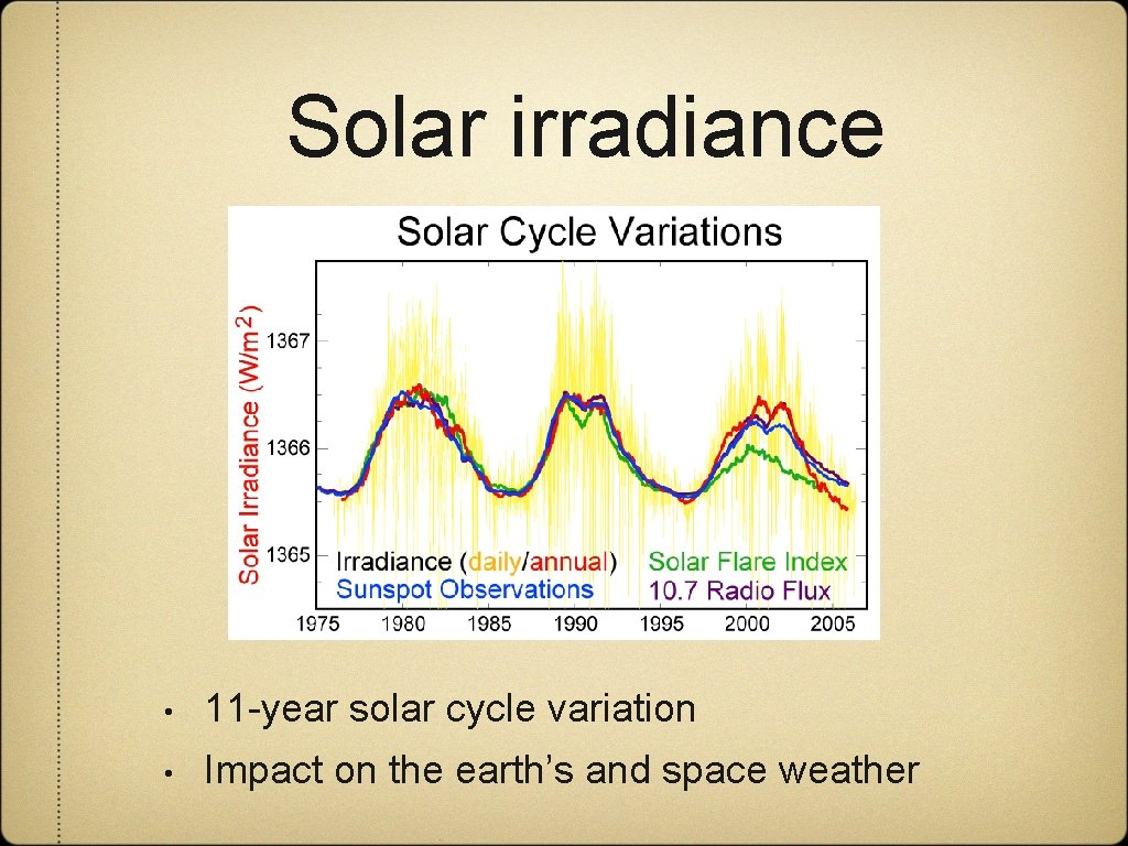 Solar irradiance • 11 -year solar cycle variation • Impact on the earth’s and
