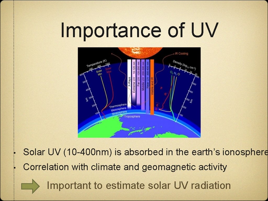 Importance of UV • Solar UV (10 -400 nm) is absorbed in the earth’s