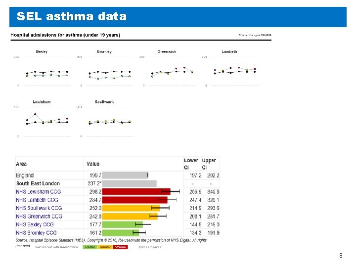 SEL asthma data 8 