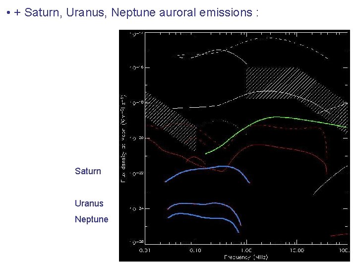 • + Saturn, Uranus, Neptune auroral emissions : Saturn Uranus Neptune • + Saturn, Uranus, Neptune auroral emissions : Saturn Uranus Neptune