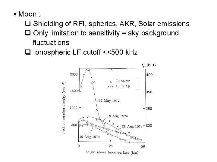 • Moon : q Shielding of RFI, spherics, AKR, Solar emissions q Only • Moon : q Shielding of RFI, spherics, AKR, Solar emissions q Only