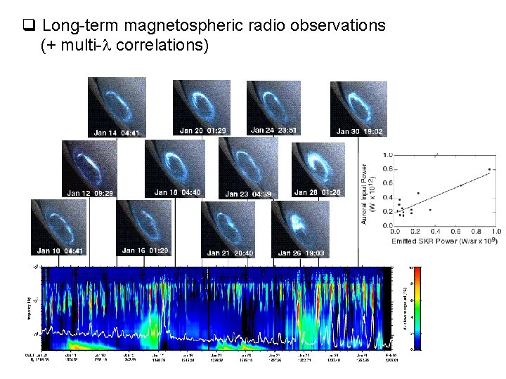 q Long-term magnetospheric radio observations (+ multi- correlations) q Long-term magnetospheric radio observations (+ multi- correlations)
