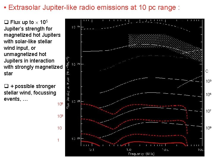 • Extrasolar Jupiter-like radio emissions at 10 pc range : q Flux up • Extrasolar Jupiter-like radio emissions at 10 pc range : q Flux up