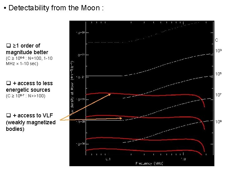 • Detectability from the Moon : q ≥ 1 order of magnitude better • Detectability from the Moon : q ≥ 1 order of magnitude better