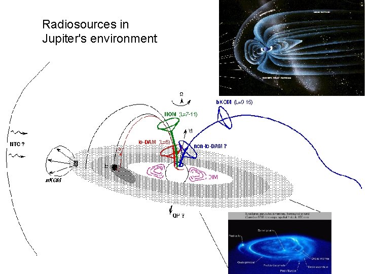 Radiosources in Jupiter's environment Radiosources in Jupiter's environment