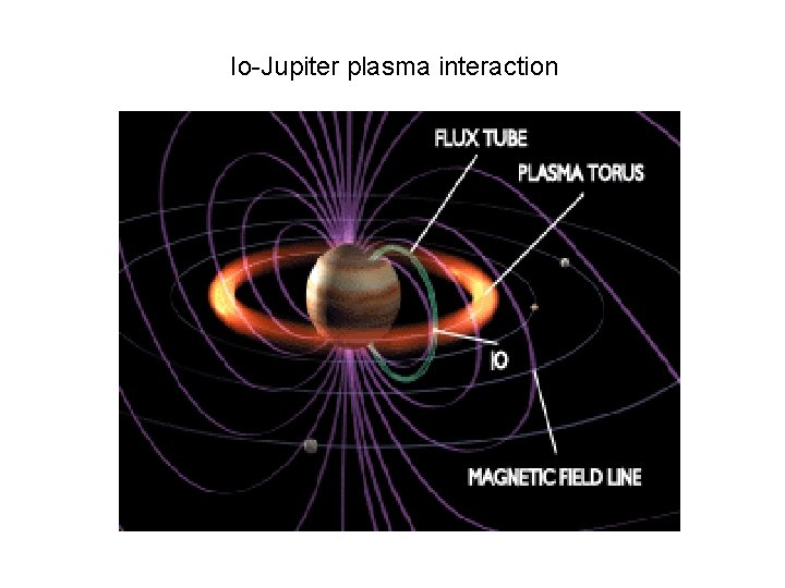 Io-Jupiter plasma interaction Io-Jupiter plasma interaction