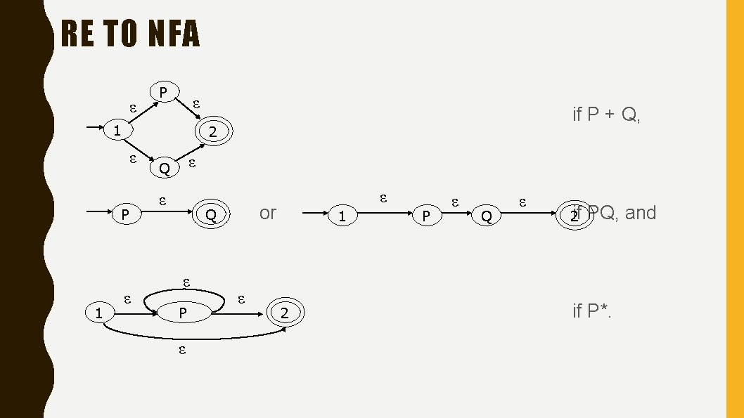 RE TO NFA ε P ε 1 2 ε P 1 if P +