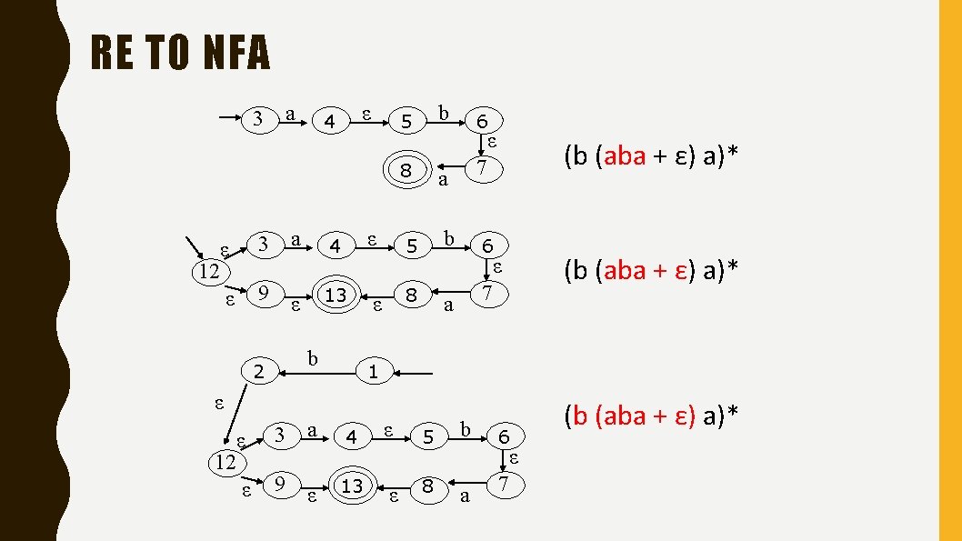 RE TO NFA 3 a ε 9 ε 12 ε 4 4 ε 13