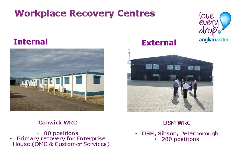 Workplace Recovery Centres Internal External Canwick WRC • 80 positions • Primary recovery for