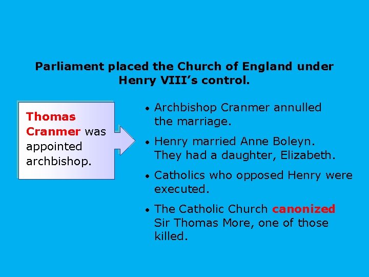 Parliament placed the Church of England under Henry VIII’s control. Thomas Cranmer was appointed Parliament placed the Church of England under Henry VIII’s control. Thomas Cranmer was appointed