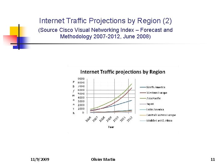 Internet Traffic Projections by Region (2) (Source Cisco Visual Networking Index – Forecast and