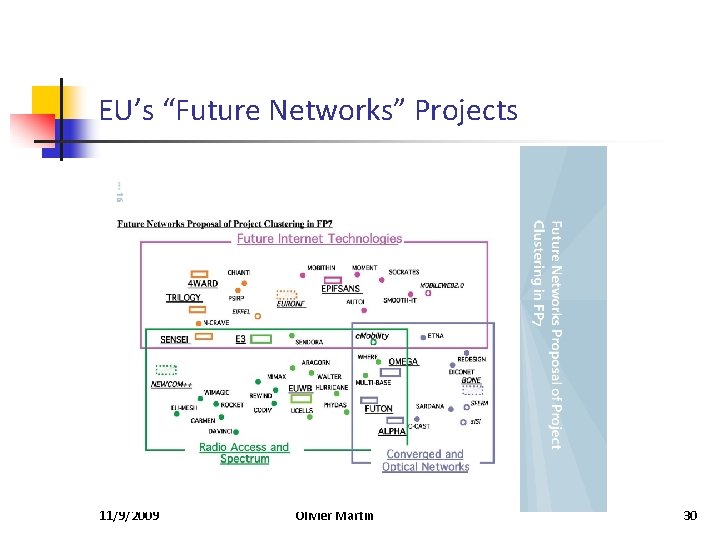 EU’s “Future Networks” Projects 11/9/2009 Olivier Martin 30 