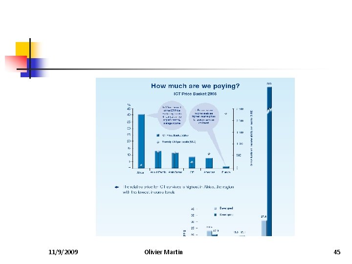 11/9/2009 Olivier Martin 45 