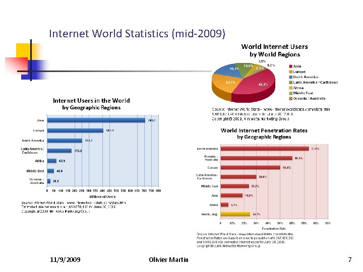 Internet World Statistics (mid-2009) 11/9/2009 Olivier Martin 7 