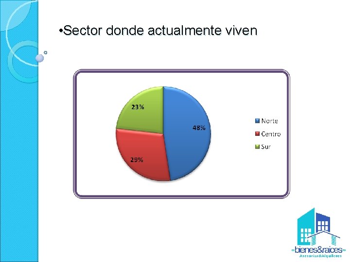  • Sector donde actualmente viven 
