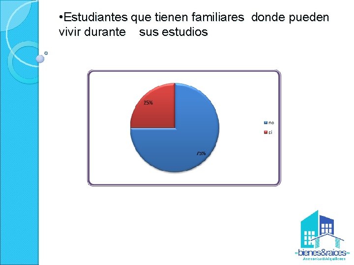  • Estudiantes que tienen familiares donde pueden vivir durante sus estudios 