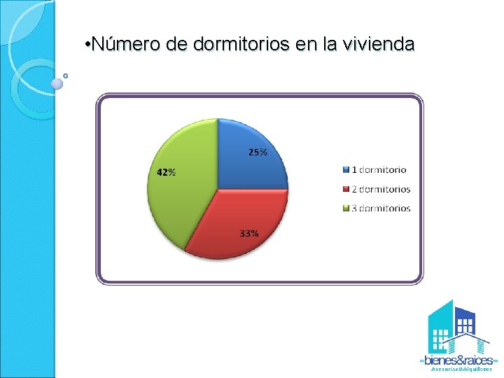  • Número de dormitorios en la vivienda 