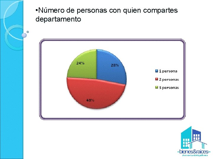  • Número de personas con quien compartes departamento 