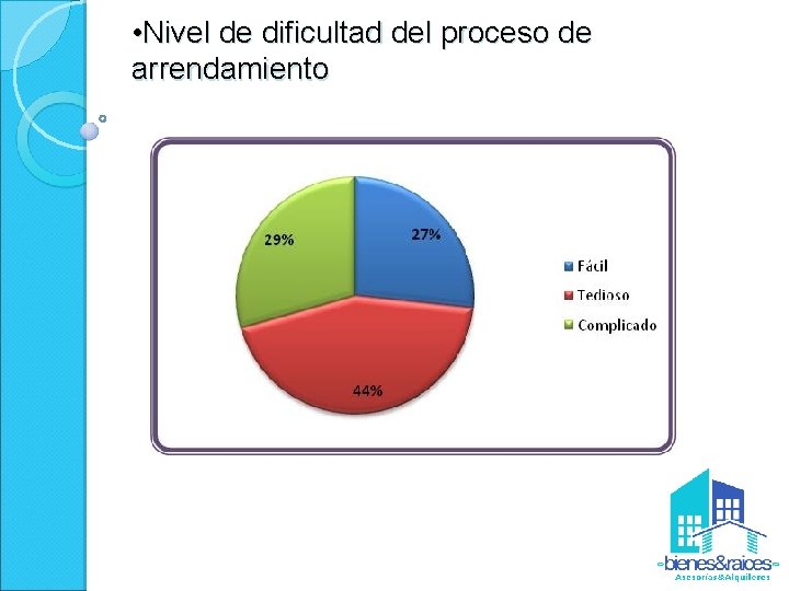  • Nivel de dificultad del proceso de arrendamiento 