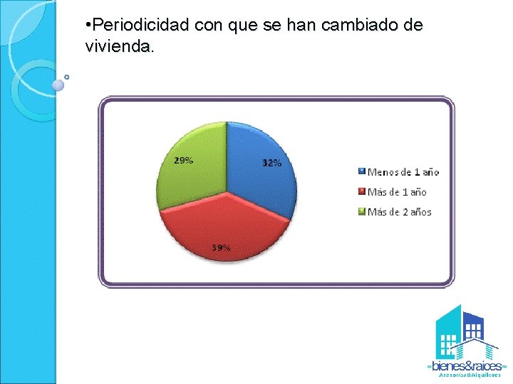  • Periodicidad con que se han cambiado de vivienda. 