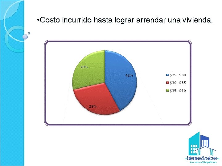  • Costo incurrido hasta lograr arrendar una vivienda. 