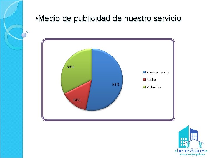  • Medio de publicidad de nuestro servicio 