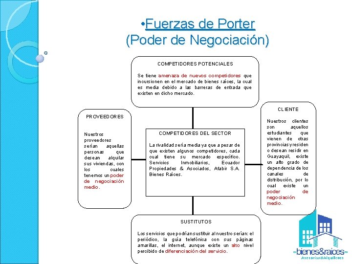  • Fuerzas de Porter (Poder de Negociación) COMPETIDORES POTENCIALES Se tiene amenaza de