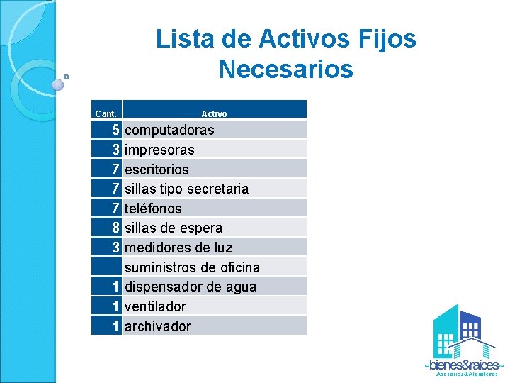 Lista de Activos Fijos Necesarios Cant. 5 3 7 7 7 8 3 Activo