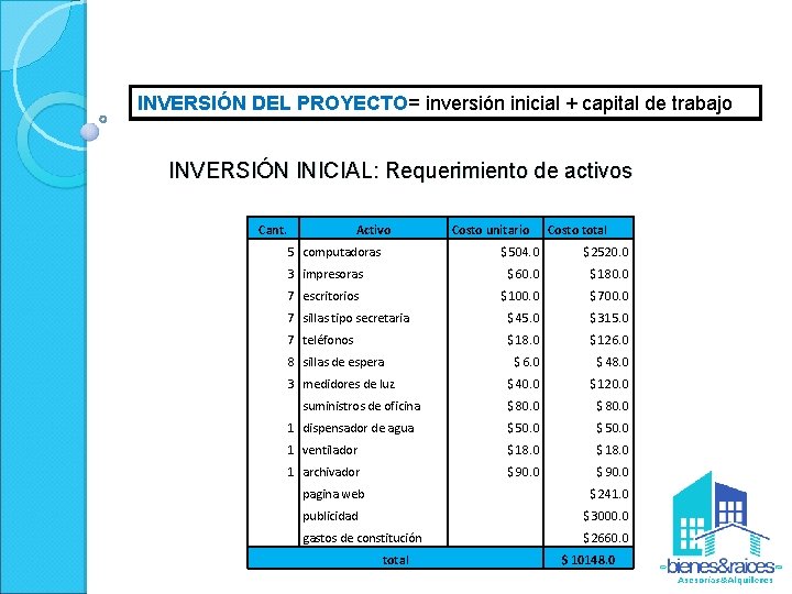 INVERSIÓN DEL PROYECTO= inversión inicial + capital de trabajo INVERSIÓN INICIAL: Requerimiento de activos