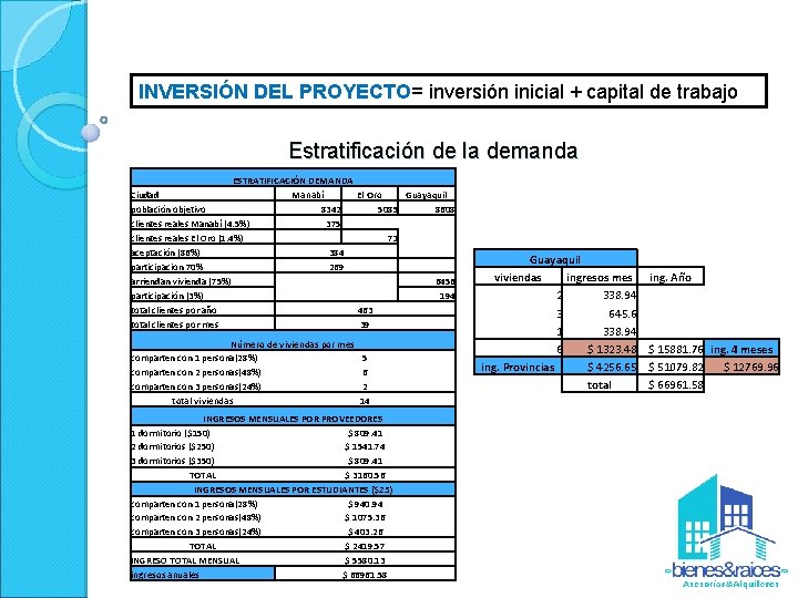 INVERSIÓN DEL PROYECTO= inversión inicial + capital de trabajo Estratificación de la demanda ESTRATIFICACIÓN