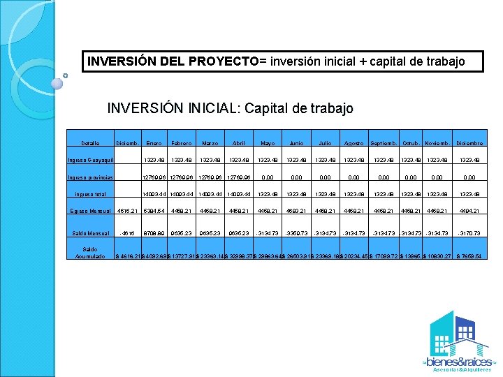 INVERSIÓN DEL PROYECTO= inversión inicial + capital de trabajo INVERSIÓN INICIAL: Capital de trabajo