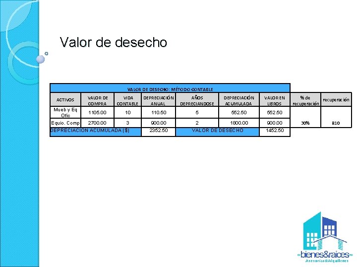 Valor de desecho VALOR DE DESECHO: MÉTODO CONTABLE ACTIVOS VALOR DE COMPRA VIDA CONTABLE