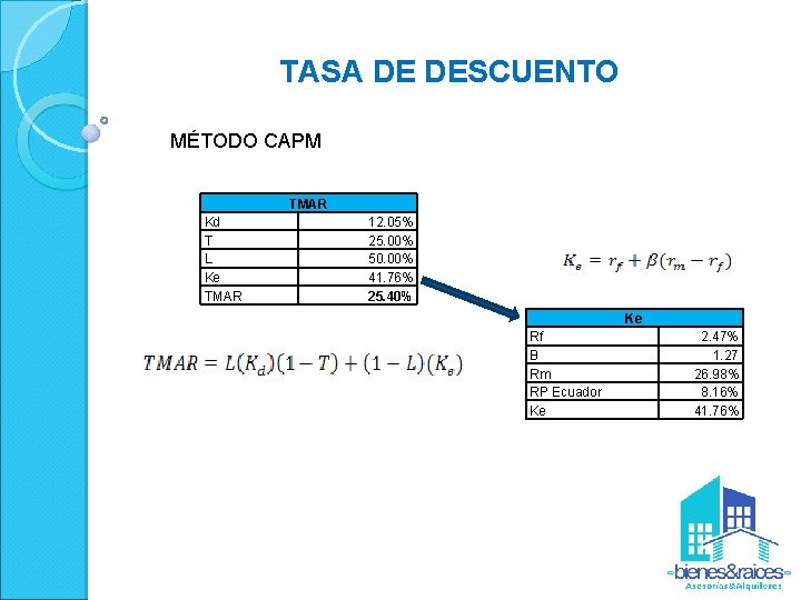 TASA DE DESCUENTO MÉTODO CAPM TMAR Kd T L Ke TMAR 12. 05% 25.