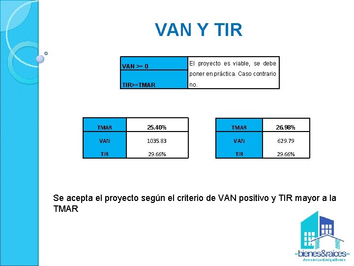VAN Y TIR El proyecto es viable, se debe VAN >= 0 poner en