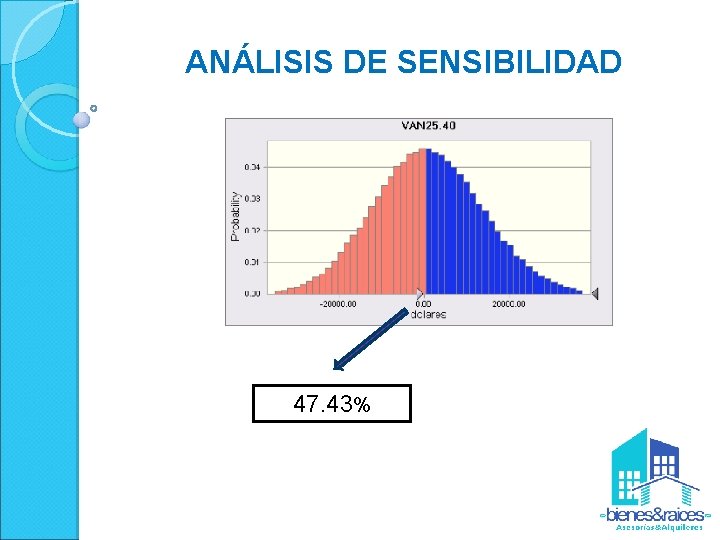 ANÁLISIS DE SENSIBILIDAD 47. 43% 