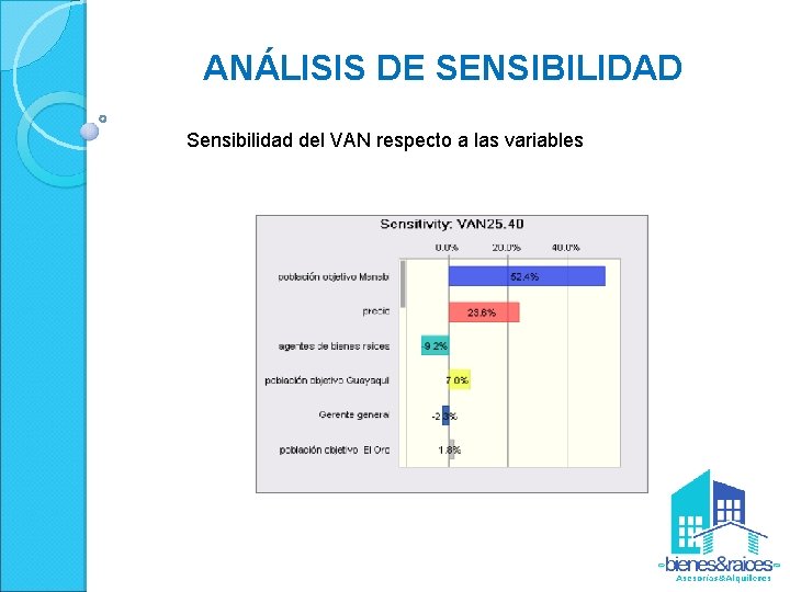 ANÁLISIS DE SENSIBILIDAD Sensibilidad del VAN respecto a las variables 