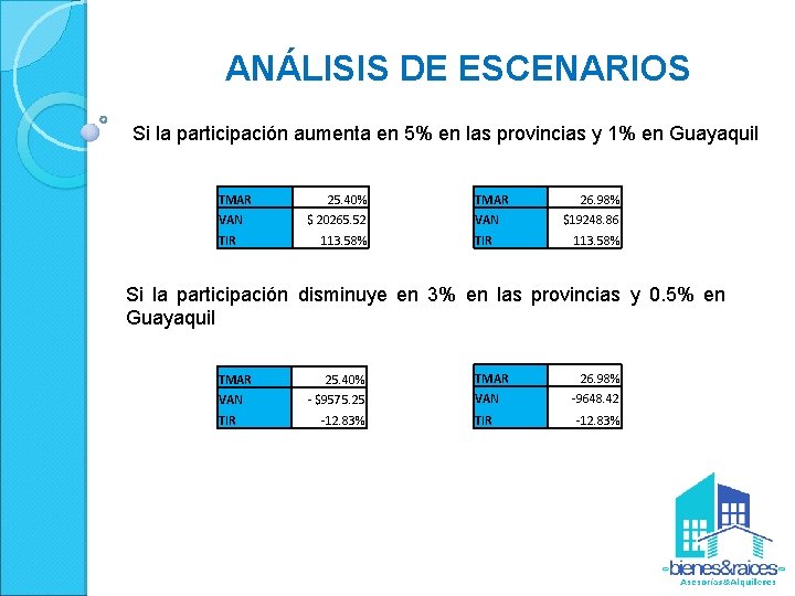 ANÁLISIS DE ESCENARIOS Si la participación aumenta en 5% en las provincias y 1%