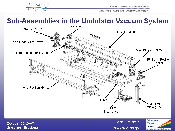 Sub-Assemblies in the Undulator Vacuum System Bellows Module Ion Pump Undulator Magnet Beam Finder