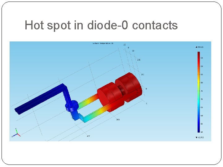 Hot spot in diode-0 contacts 