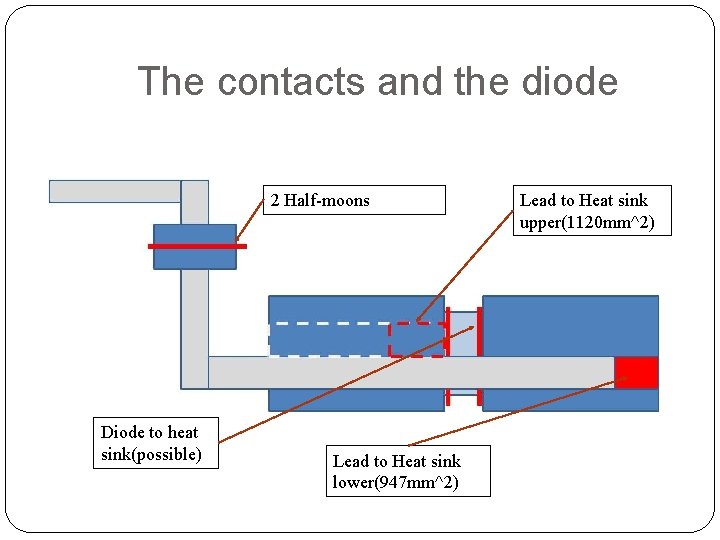 The contacts and the diode 2 Half-moons Diode to heat sink(possible) Lead to Heat