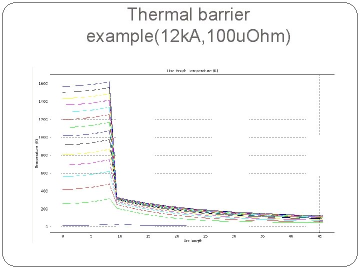 Thermal barrier example(12 k. A, 100 u. Ohm) 