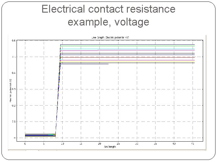 Electrical contact resistance example, voltage 